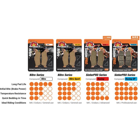 TRIALS 0.80 (2013 - 2014) sintered metal racing brake pads | MOTO-MASTER