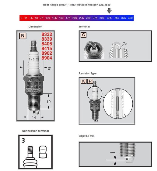 EC 250 2T (1994 - 2014) copper plus spark plug rn2c | CHAMPION