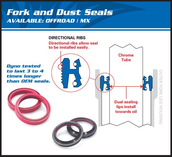 EVO 80 (2014 - 2021) fork seal & dust seal kit | All Balls