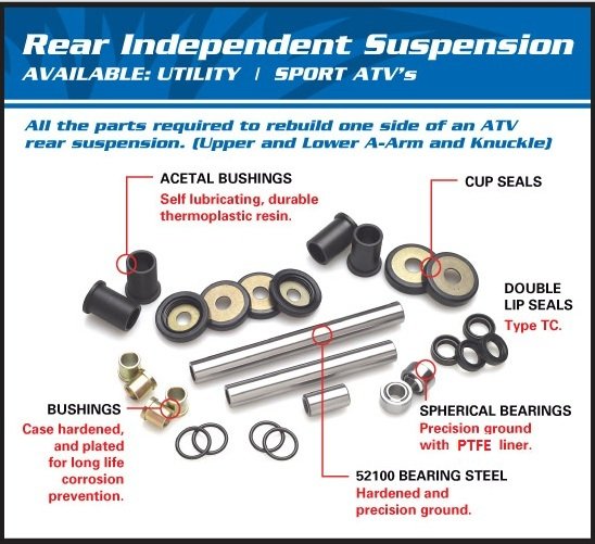 ALTERRA 570 SE (2019 - 2021) rear independent suspension bushing only kit | All Balls