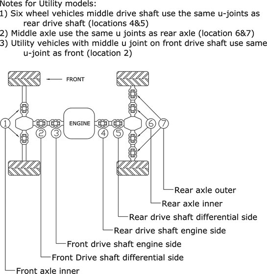 1000 (2012 - 2017) u-joint, frt drive shaft-diff side (ref 2) | All Balls