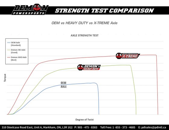 700 PROWLER (2008 - 2014) hd complete axle kit | DEMON