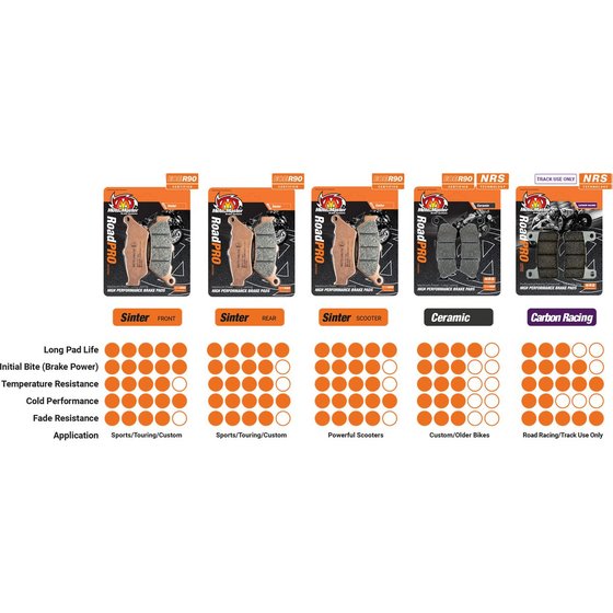 SEVENTY FIVE (2015 - 2020) ceramic brake pad | MOTO-MASTER